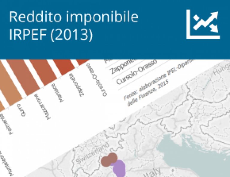 Reddito imponibile IRPEF (2013)